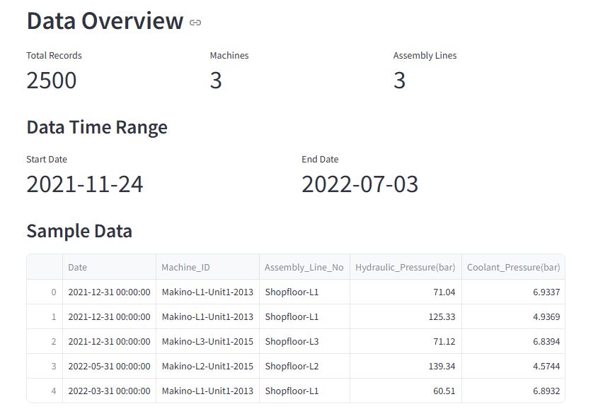 Maintenance Dashboard